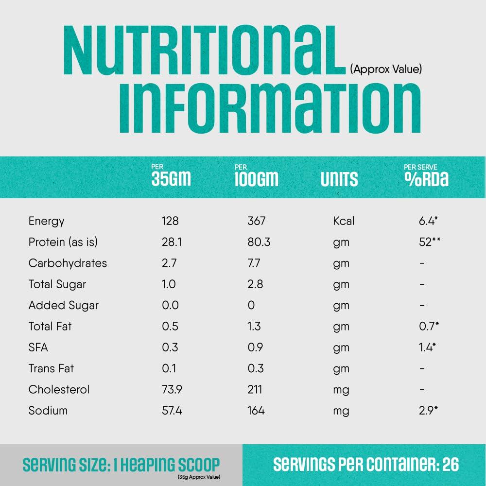 TruNativ TruNativ Raw Whey Protein Concentrate Powder for Muscle Support & Recovery | 24 gm Protein | 5 gm BCAA | No Added Sugar | Ultra low Carbs | For Men & Women | Unflavoured Protein Powder 907g