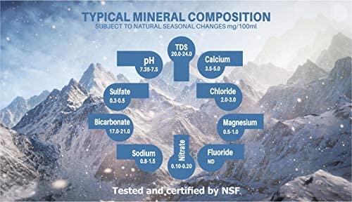 VARAHI AQA Naturally Alkaline Mountain Water | 250ml - 42 bottles | Natural Mineral Water from The Himalayas