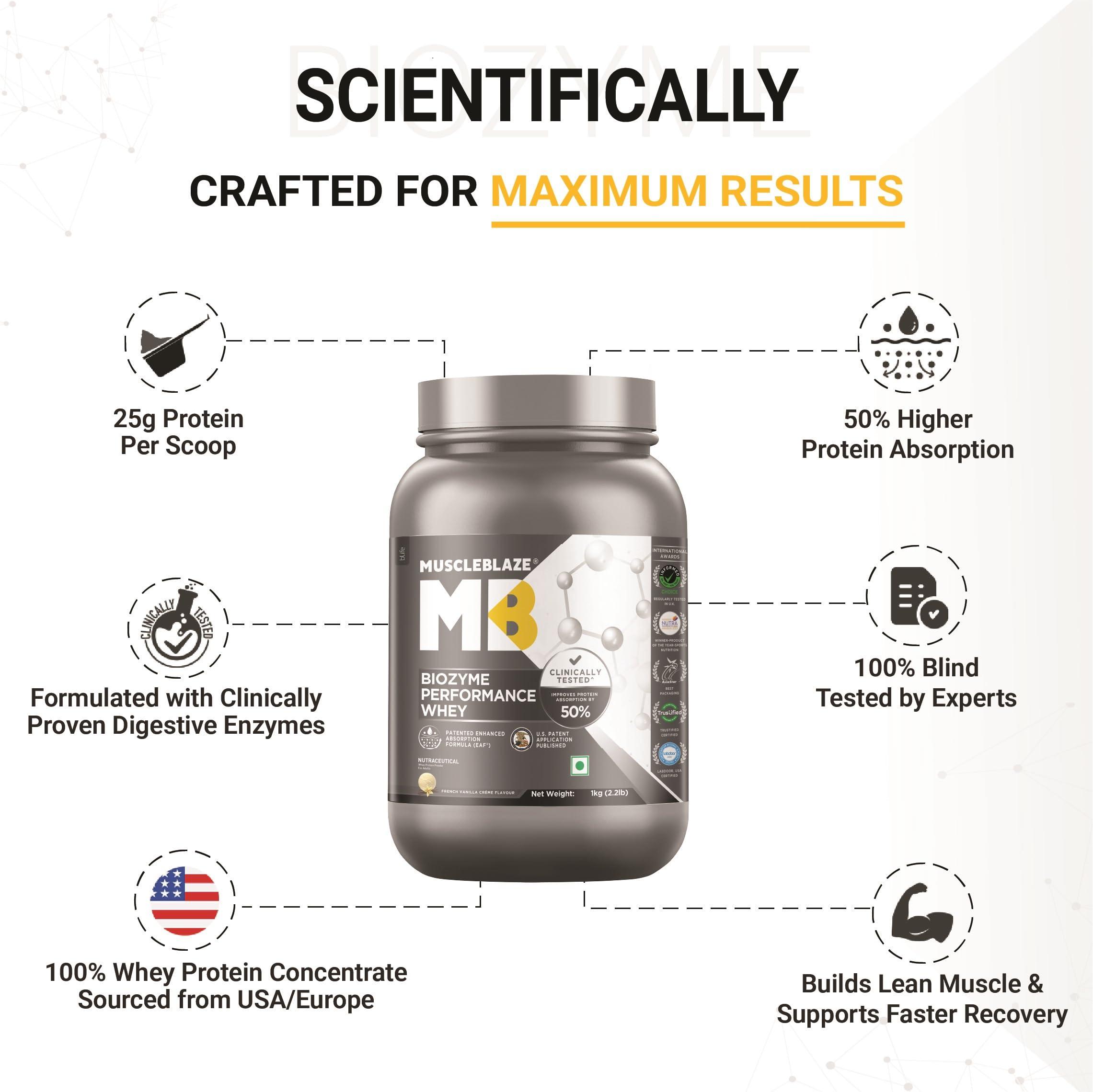 MuscleBlaze MuscleBlaze Biozyme Performance Whey Protein | Clinically Tested 50% Higher Protein Absorption | Informed Choice UK, Labdoor USA Certified & US Patent Filed EAF (French Vanilla Crme, 1 kg / 2.2 lb)