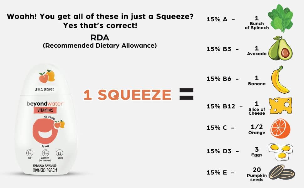 BEYOND WATER BEYOND WATER - (Pack Of 4 X 20 Servings) Water Enhancers|Shark Tank India Products|Sugar Free Instant Drink Mix, Favoured Water Drops (Lemon Mint, Lemon Ice Tea, Strawberry Lemonade, Watermelon Mint)