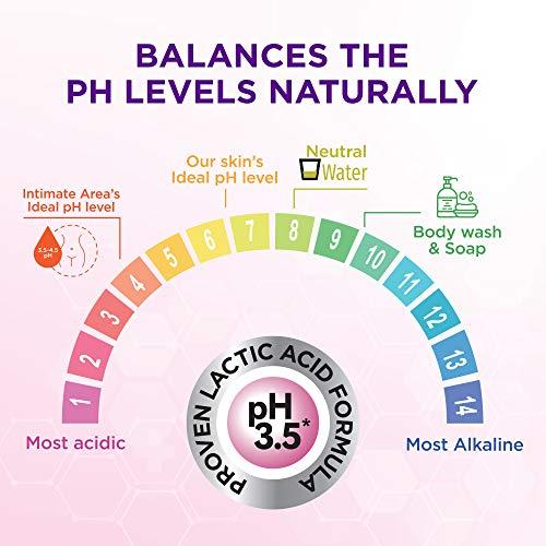 VHealth VHealth Intimate Hygiene Liquid Wash with Tea Tree Oil & Aloe Vera, Prevents Dryness, Itchiness & Irritation, Bad Odour, Balances PH, Paraben/Sulfate Free, Clear, 100 ml