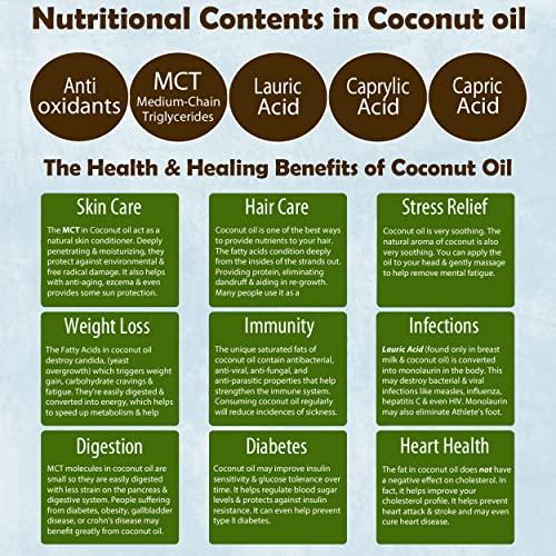 THANIMA Thanima 100% Pure Coconut Oil 500ML for Cooking