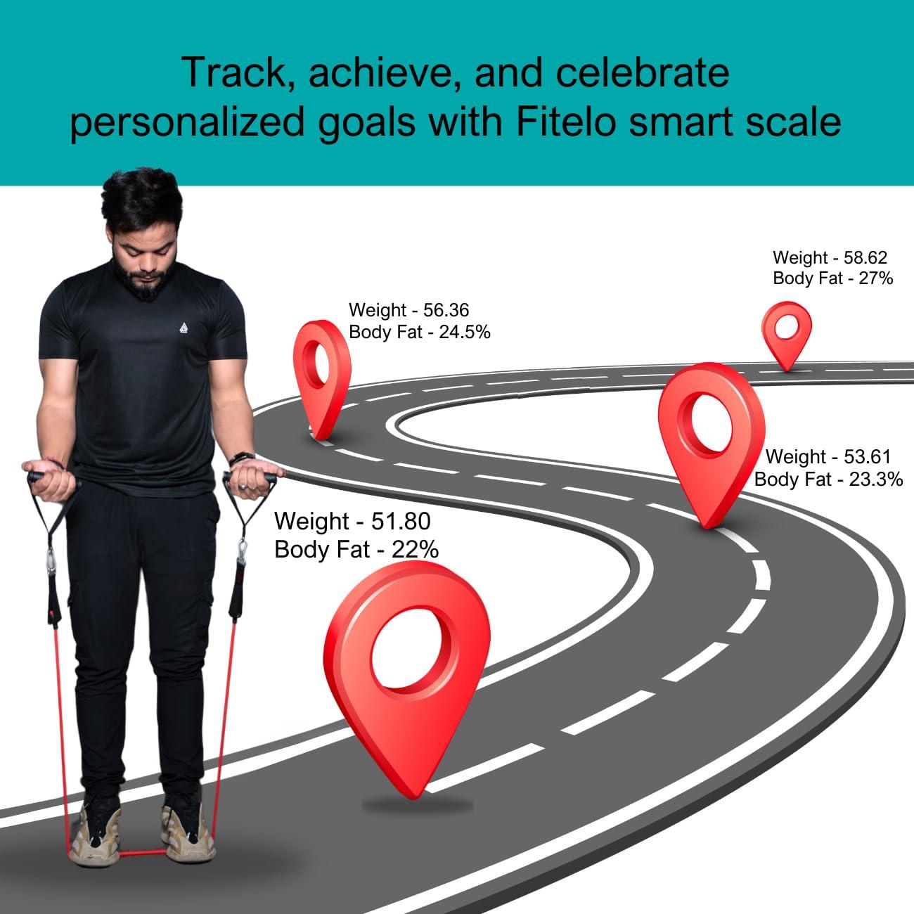 Fitelo Fitelo Bluetooth Smart Scale, BMI Weight Machine for Body Weight with 18 Body Parameters, Body Fat Analyzer Machine & Body Composition Scale with APP, LED Display & 1 Year Warranty (WS7-01)