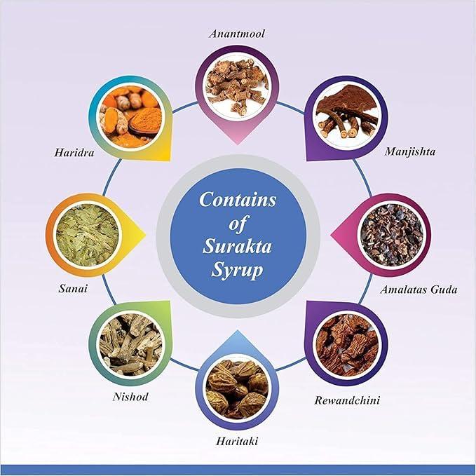 proveda marketing Proveda Nutricio BLOOD PURIFIER