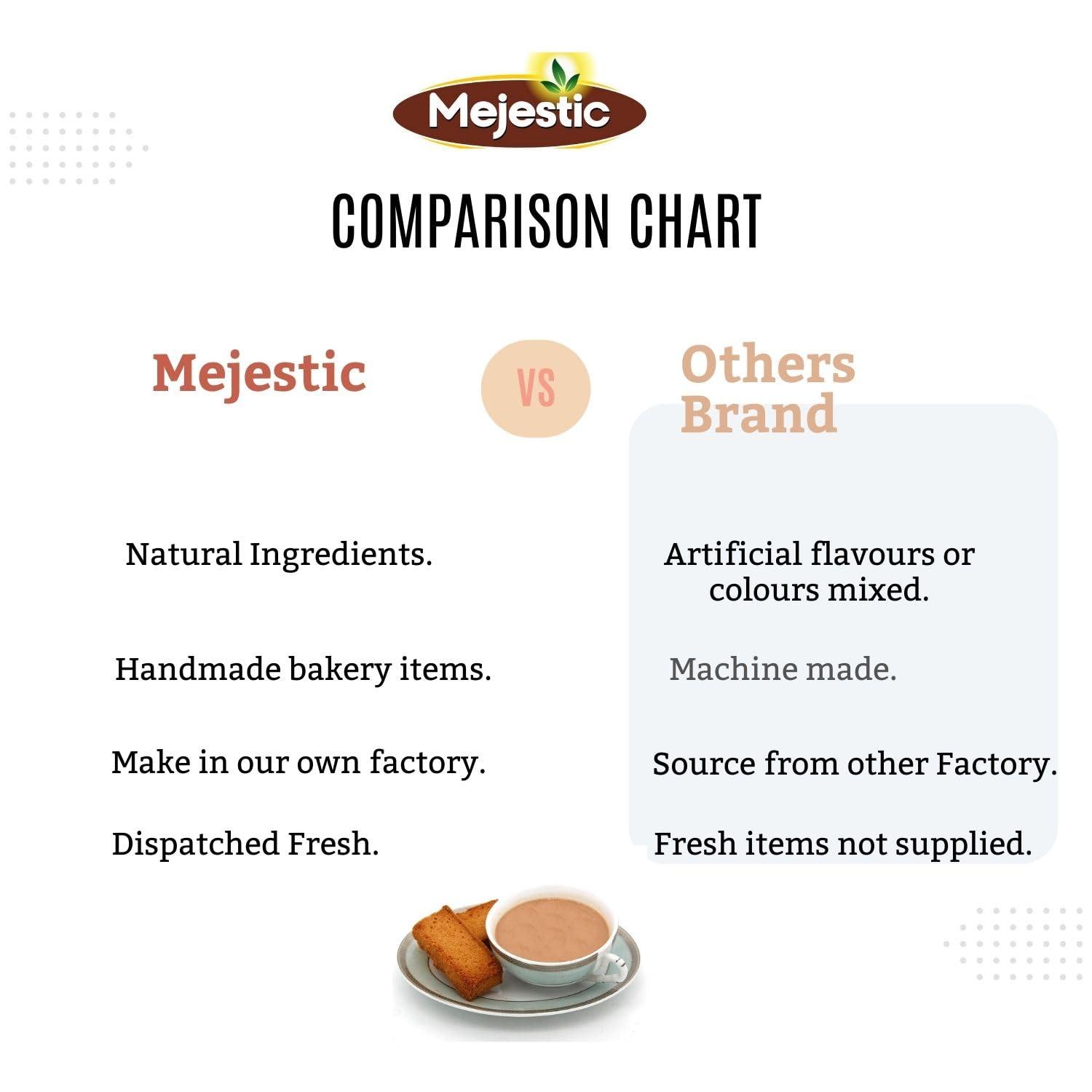 Mejestic Mejestic Cake Rusk 350 gm, Pack of 2, Fresh, Crispy, Crunchy and Handmade, Baked in Old Delhis Famous Bakery, Milky Rusk toast for Breakfast and Evening Tea Snacks, Contains Eggs for great taste