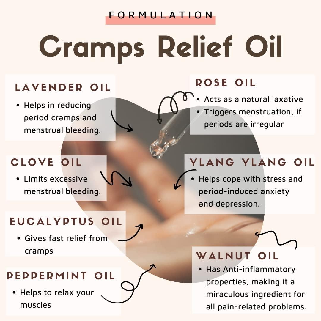 ESSENTIA EXTRACTS ESSENTIA EXTRACTS Menstrual Pain Relief Oil - For Instant Relief from Menstrual pain & Cramps Liquid (15 ml) (15ML)