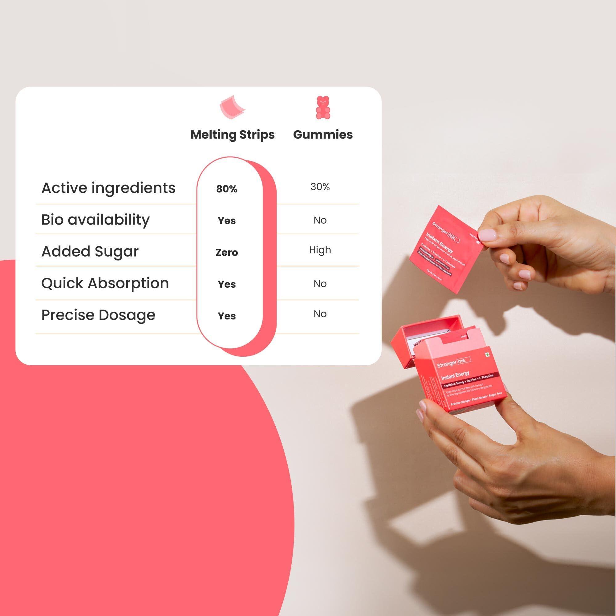 Stronger me. Stronger Me Energy Supplement with Plant Based 50 mg Caffeine, Taurine, L-Theanine, Vitamin B5, B6, B9, B12 for Enhanced Performance and Reduced Fatigue. Ideal for Pre-Workout and Sports Activities | Chocolate Mint Flavor | 30 Oral Strips.