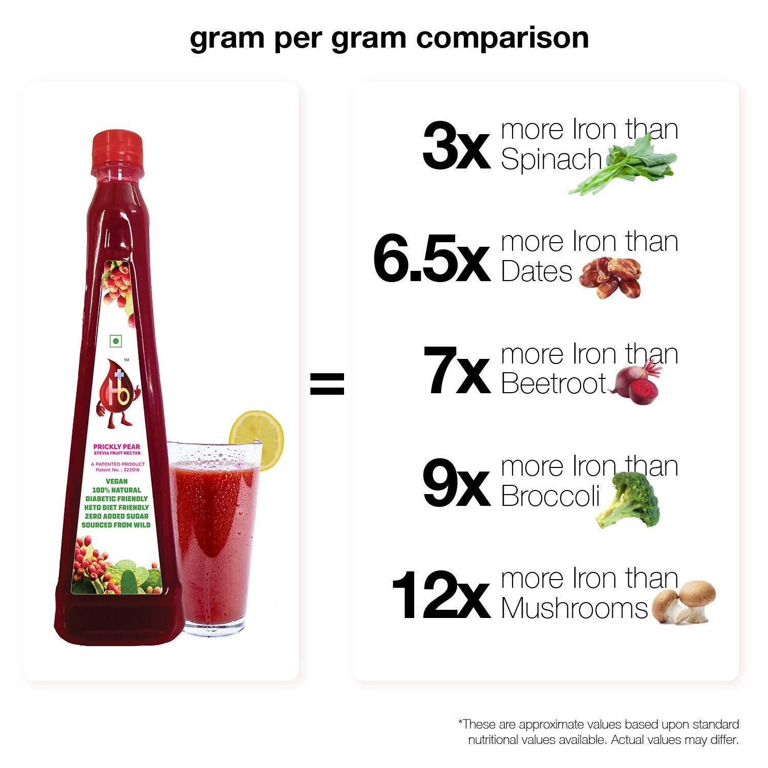 HB+ HB+ Prickly Pear Fruit Juice for Healthy Pregnancy & Chemotherapy, No Added Sugar, Sweetened with Stevia, Red, (Pack of 2)