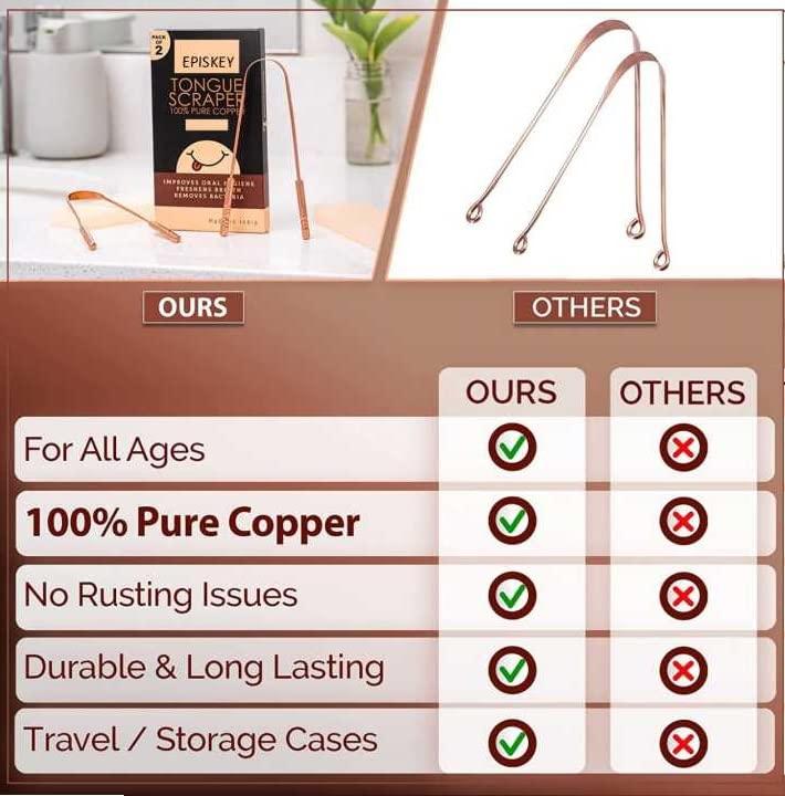 Episkey EPISKEY Ayurveda Copper Tongue Scraper Cleaner | Perfect Surgical Tongue Scraper | Best Remedy for Bad Breath | Maintains Oral Hygiene | Thick Safe Blunt Edges | Comfortable Grip(PACK OF 2)
