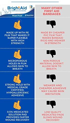 FLEXUS SURGICAL PVT. LTD. BRIGHT AID WATERPROOF BAND AID FOR ADULTS & CHILDREN- 100strips/jar. Flexible and Highly Breathable PE Film With Medicated Pad Provides Superior Wound Care