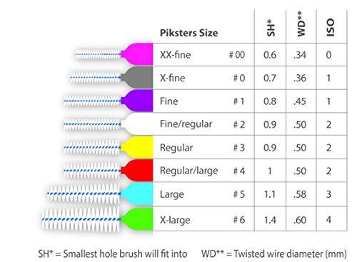 Piksters Bamboo Piksters Interdental Brushes | Sizes 00-5 | Right Angle Handle | 6 Pack (6 Pack, Size 3 Yellow)