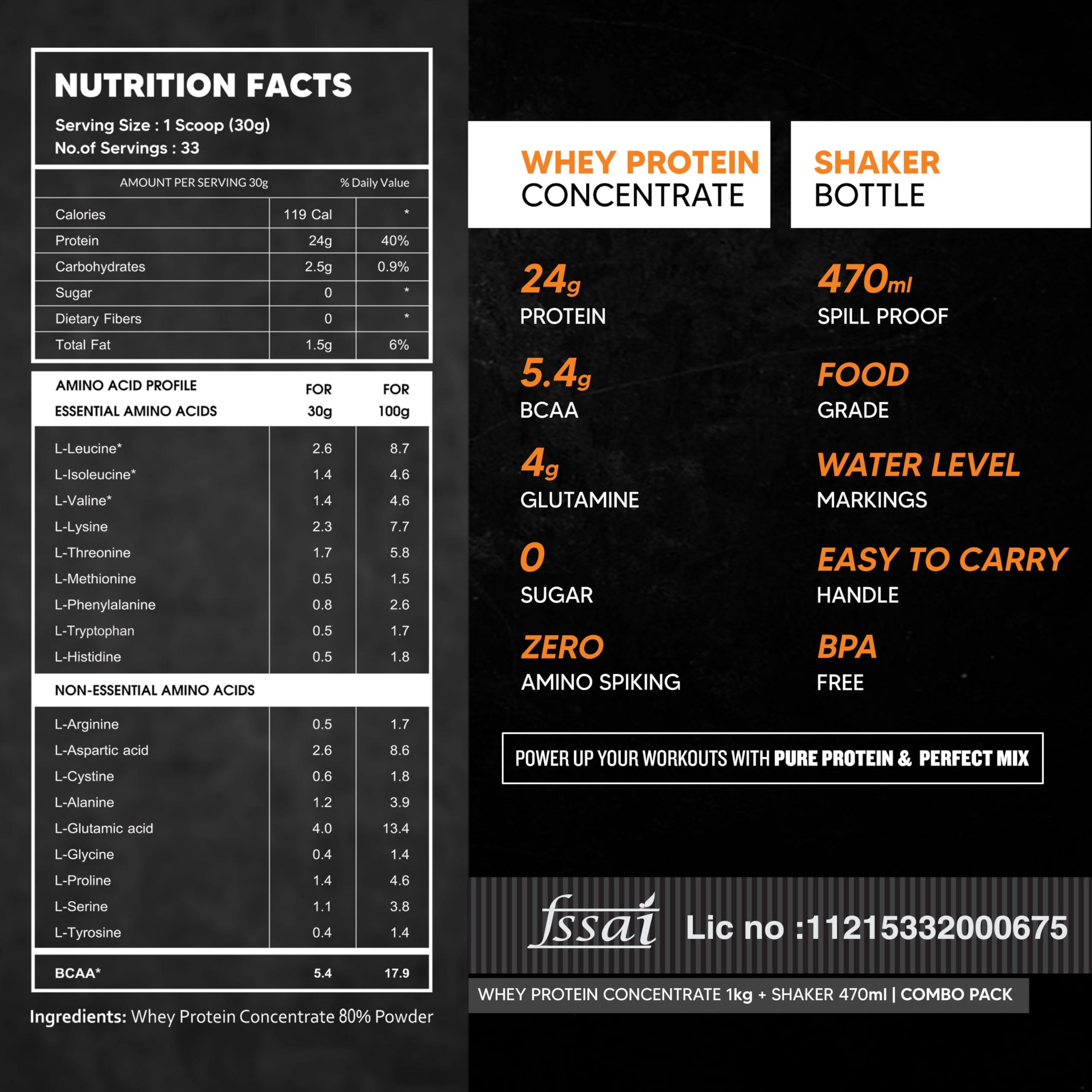 Asitis Nutrition AS-IT-IS Nutrition Whey Protein Concentrate 80% Unflavoured, Labdoor Certified (Whey+Shaker) 1000 gm