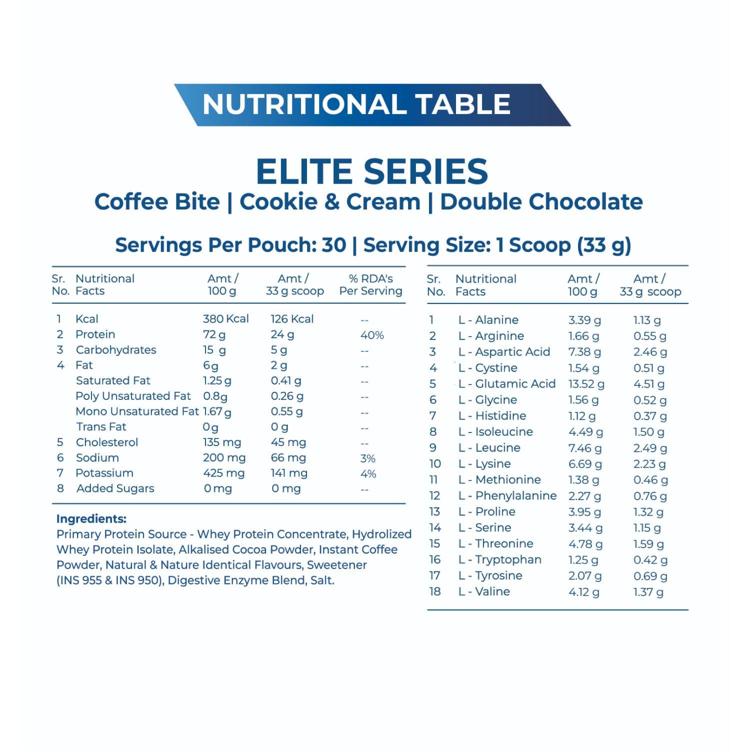 EXPLOSIVE WHEY Explosive Whey Elite Series Whey Protein - Trusted by M.S. Dhoni and Kedar Jadhav | Premium, Concentrate Sport Supplements for Enhanced Muscle Growth and Recovery (15 Servings - 500GM, COFFEE BITE 24g Protein)