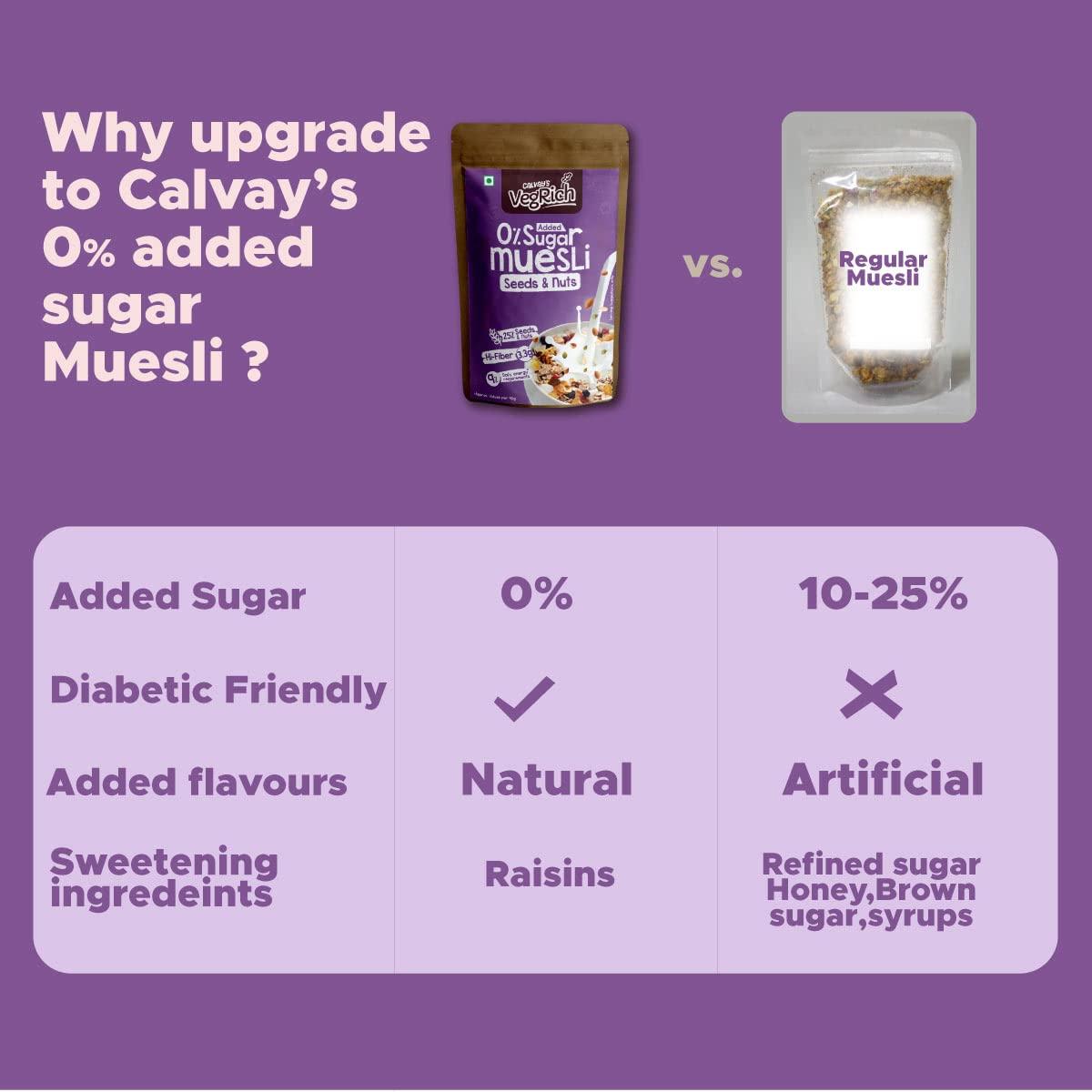 CALVAY'S Calvay's VegRich No Added Sugar Muesli (Assorted Combo) Diabetic Friendly | Sugar Free Muesli - Rolled Oats + Wheat Flakes + Barley + Almonds and Raisins (Assorted Zero Sugar Combo)