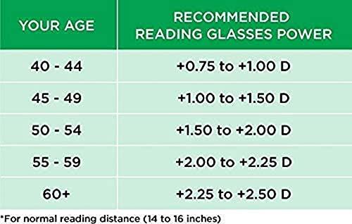 Eyewear World Eyewear World Progressive Reading Glasses Progressive Glasses For Men 1.00 1.25 1.50 1.75 2.00 2.25 2.50 2.75 3.00 (1.25)