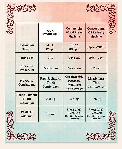 Generic Bull Driven Groundnut Oil (500 ml)