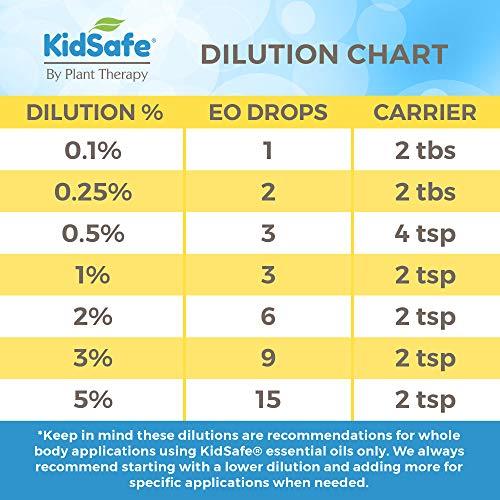 Plant Therapy Plant Therapy KidSafe Better Than Kisses Synergy Pre-Diluted Roll-On 10mL (1/3 oz) 100% Pure, Therapeutic Grade
