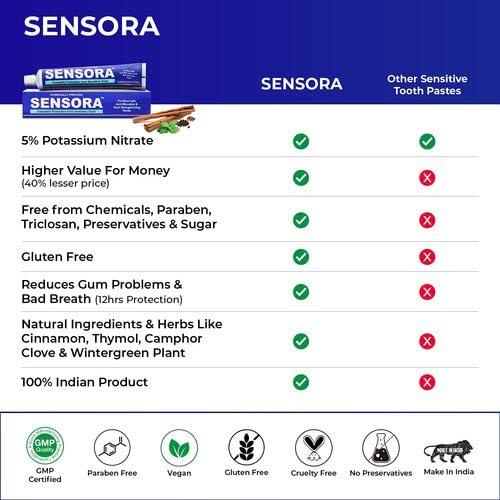 Sensora SENSORA Sensitivity Releif Toothpaste For Sensitive Gums | Pack of 06 | Buy 6 get 10 (6 Super soft brushes and 4 tongue cleaners FREE)