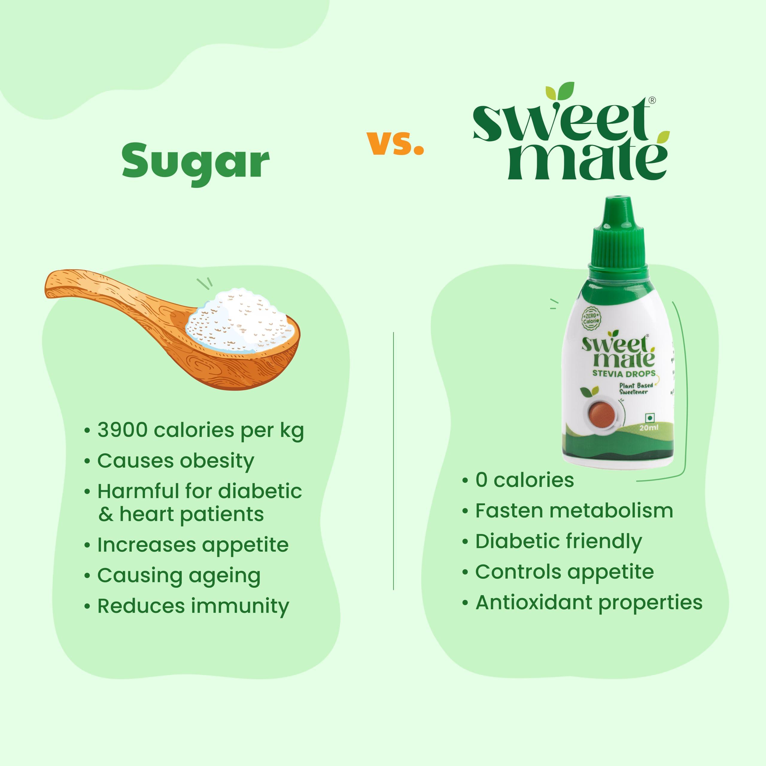 Sweetmate Sweetmate Pure Stevia Drops (20ml x pack 10) 400 Drop/Pack - Zero Calorie, Diabetic Friendly, Sugar Free - Plant Based Natural Stevia Sweetener Liquid - Sugar Substitute