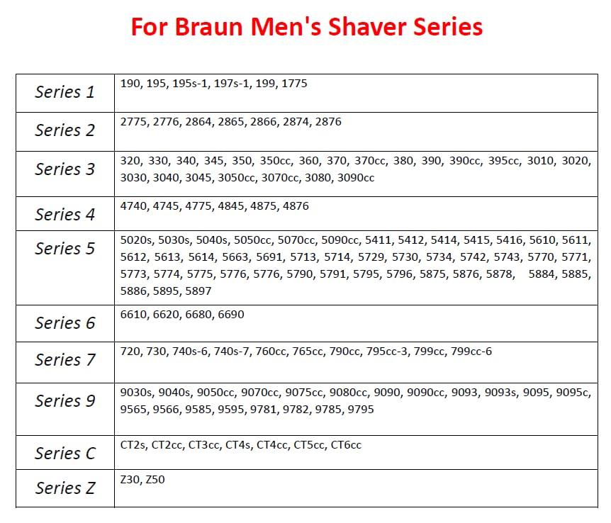 RoyDSMumey Braun Shaver Charger, 12V 400mA Wall Power Adapter for Braun Shaver Series 1 3 5 7 9 + Razor Cleaning Brush