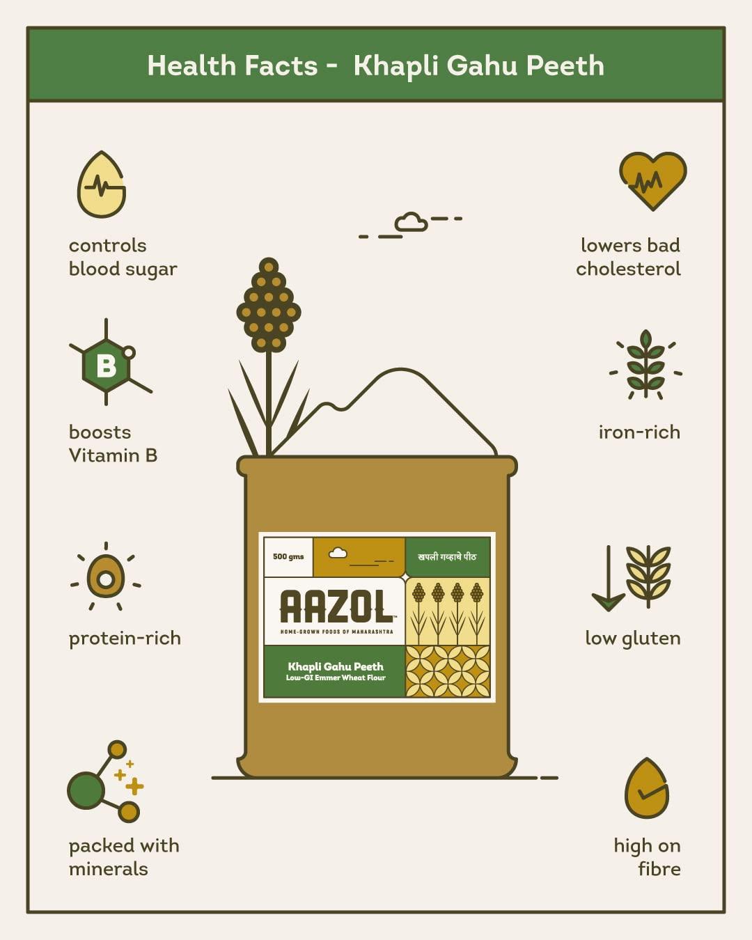 AAZOL Aazol Khapli Wheat Flour: Emmer Atta - 2kg | Low Glycemic-index | Keeps Blood Sugar in Control | Low Gluten | Good for Digestion