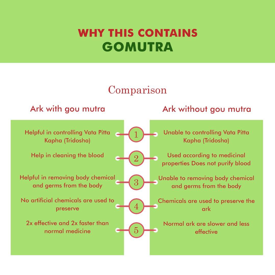 Purndhenu Purndhenu Gomutra Triphala ark | Abdominal Heart & Brain Wellness