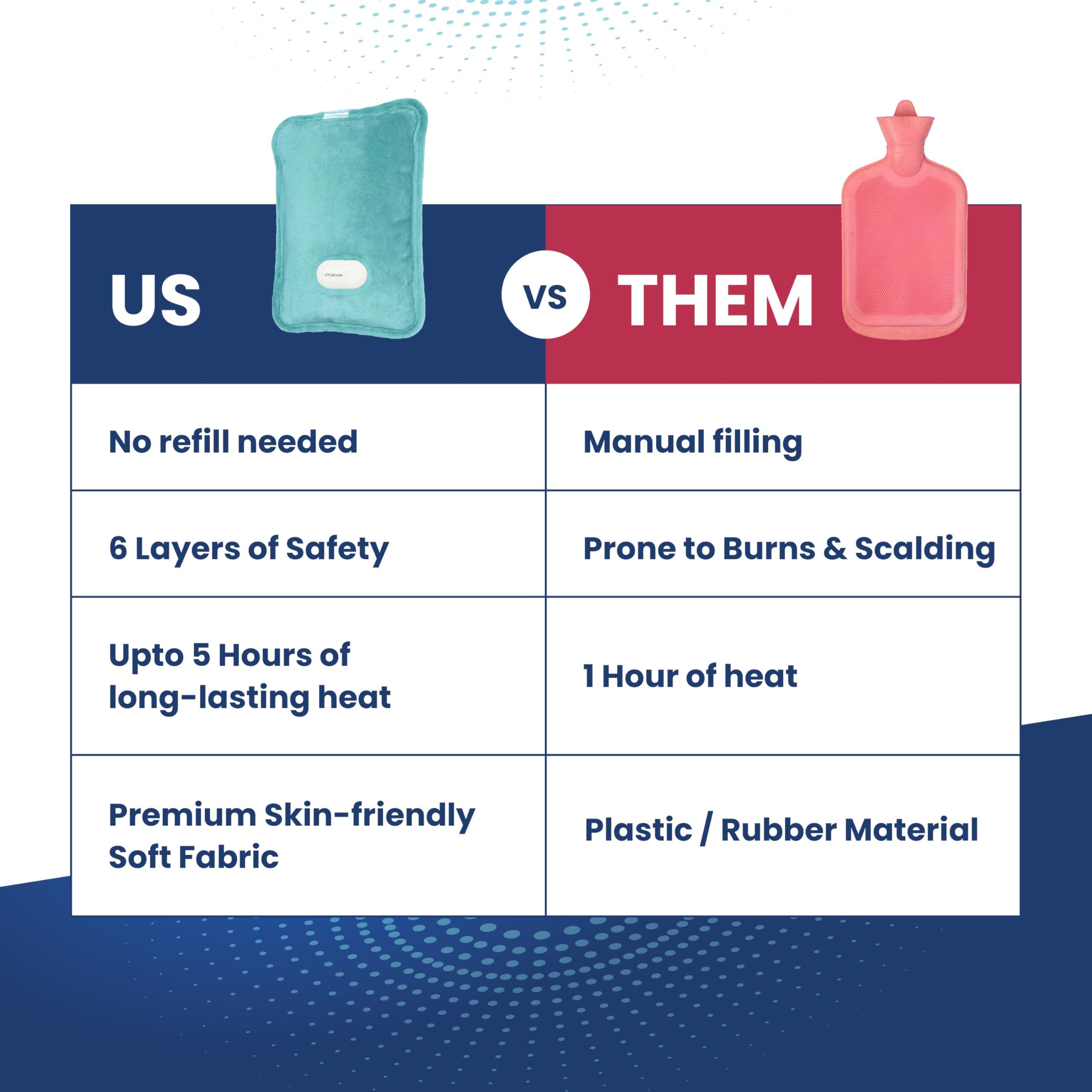 UltraCare PRO UltraCare PRO UltraCure Premium Electric Hot Water Bag - For Joint & Muscle Pain - Period Cramps - Arthritis Aches - 6 Layer Protection - Fast Heating - Smart Heating - Dual Insulation