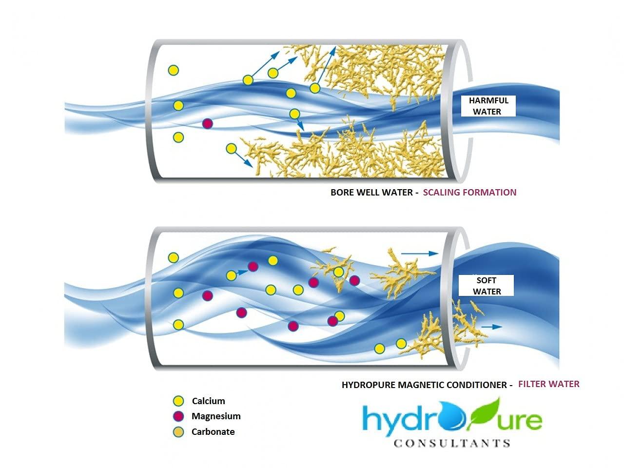 Hydropure Industries Hydropure Magnetic Water Softener Conditioner 1 1/4 inch Size, White