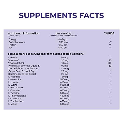 Saturn by GHC Saturn by GHC Skin Biotin - 100% Vegan, 60 Tablets (Pack of 1)| Promotes Skin Elasticity, Skin Brightening & Glowing Skin, Reduces Skin Dullness, Powered With Vitamin B7, Vitamin C and Vitamin E