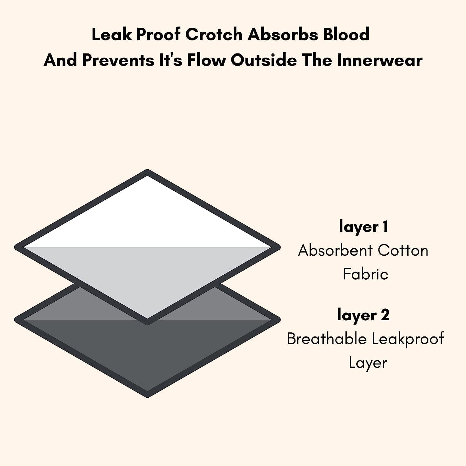 Morph Maternity Morph Maternity Period Panties After Delivery | Postpartum Panties & Breathable | Use with Pad for Non Icky Feeling | Soft Comfy Cotton | Pack of 3 | Black & Navy Blue | M