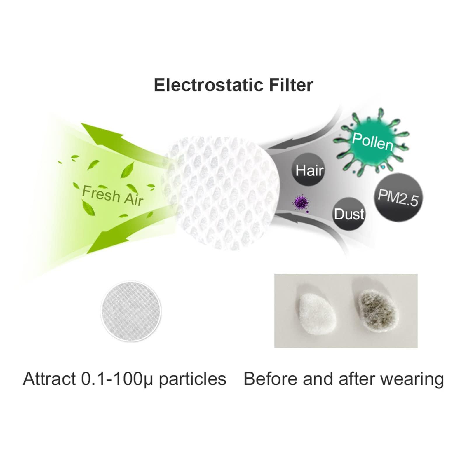 RYAP Invisible Nasal Filter Ultra-Breathable Nasal Nasal Nose Plugs for Smells with Mini-HEPA Air Filtration from Pollen Dust Small + Medium + Large Narrow Shape