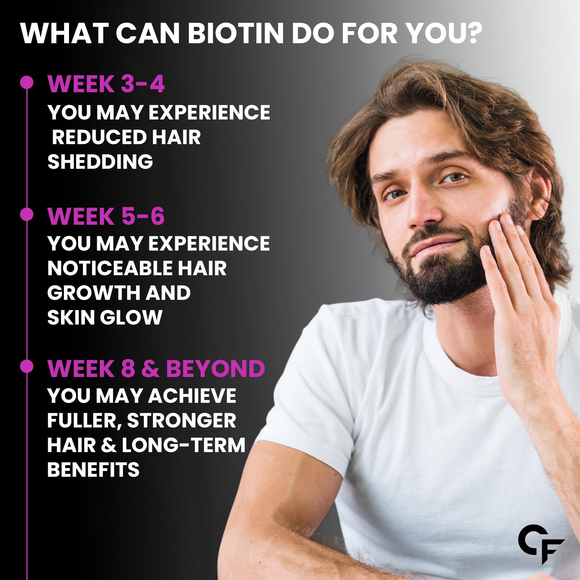 Carbamide Forte Carbamide Forte Biotin 10000mcg | Biotin Tablets for Hair Growth | Biotin Supplement for hair, skin, and nails | Hair Vitamins for Men & Women | 120 Tablets