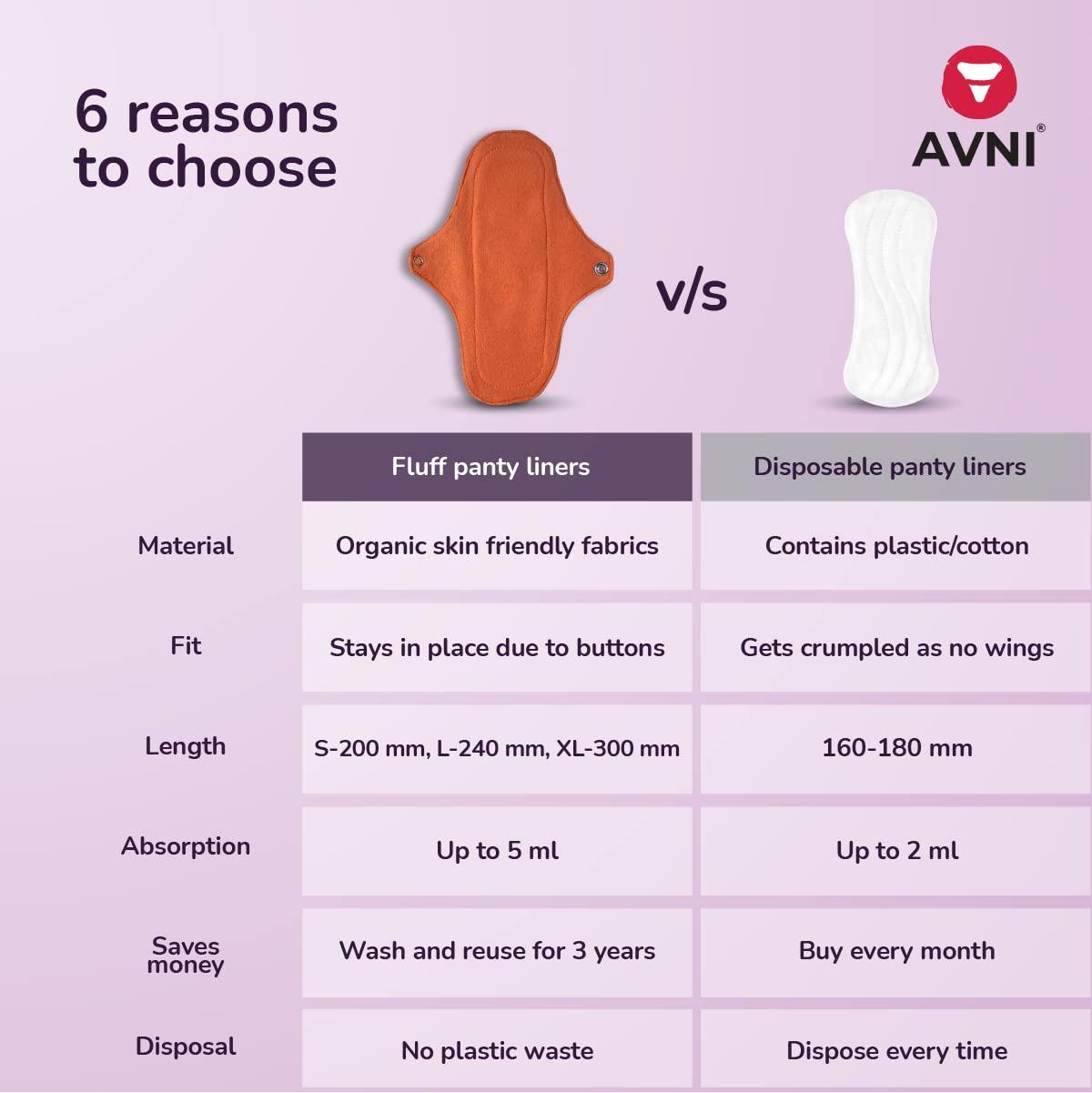 Avni Avni - Fluff Panty Liner | Small - 200MM, Pack of 4 liners + 200 ml liquid detergent | Antimicrobial | Eco-Friendly and Reusable | Spotting Days | Breathable and Comfortable for Women