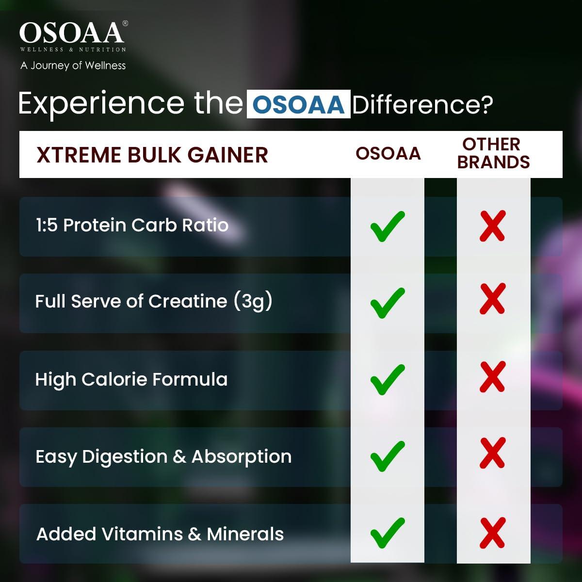 OSOAA OSOAA Bulk Mass Gainer 3Kg | (Italian Chocolate) | 15g Protein |490 Calories | Added 3g Creatine | with Digestive Enzymes | 28 Added Vitamins | For Both Men & Women