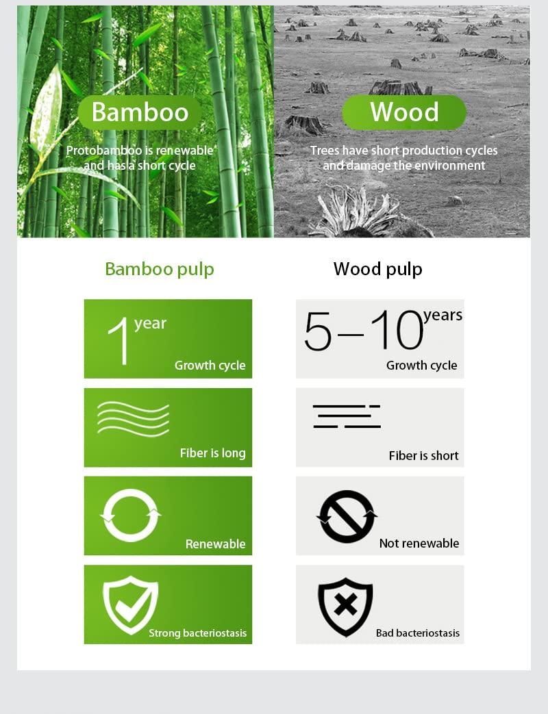 Orange Paper Orange Paper 3 Ply bamboo pulp Facial Tissue Soft Pack, Car Tissue Refill, Disposable Facial Tissues, Face Towel, Tissues Travel Size Pack for Car, 70 Pulls per pack (Pack of 5)