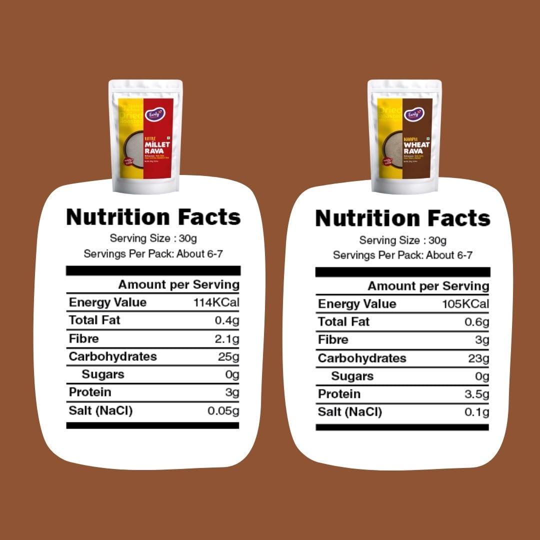 Early Foods Early Foods : Assorted Pack of 2 - Little Millet & Khapli Wheat Rava | Ready-to-Cook Millet Rava | Instant Breakfast Mix | Instant Millet Sooji | Roasted Millet Rava | Millet Idli Rava |