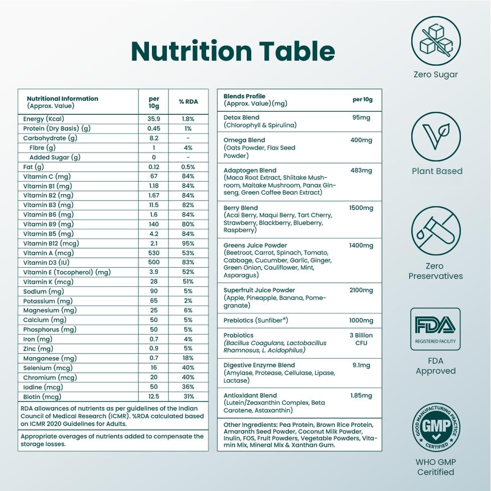 SUPPLY6 Supply6 360 Ultimate Health Powder for Women and Men | Comprehensive Daily Supplement with 63+ Vitamins, Minerals, Probiotics, and Superfoods | Supports Gut Health, Energy, Immunity