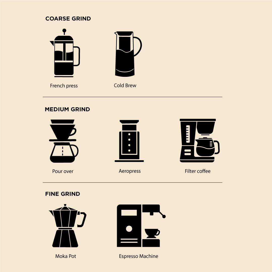 COFFEEZA COFFEEZA Intenso Ground Coffee | Fine Grind (Espresso & Moka Pots) | Premium Grade, Medium-Dark Roasted Ground Coffee - 250Gm, Bag