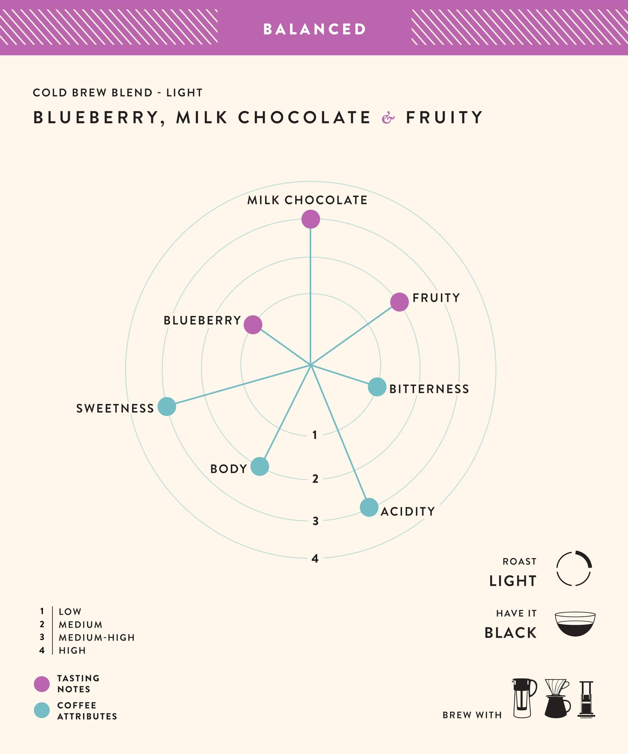 Blue Tokai Coffee Roasters Blue Tokai Coffee Roasters Cold Brew Grind - Light Roast (Commercial Espresso Grind) 1Kg | Made With 100% Specialty Grade Arabica Freshly Roasted Ground Coffee, Bag