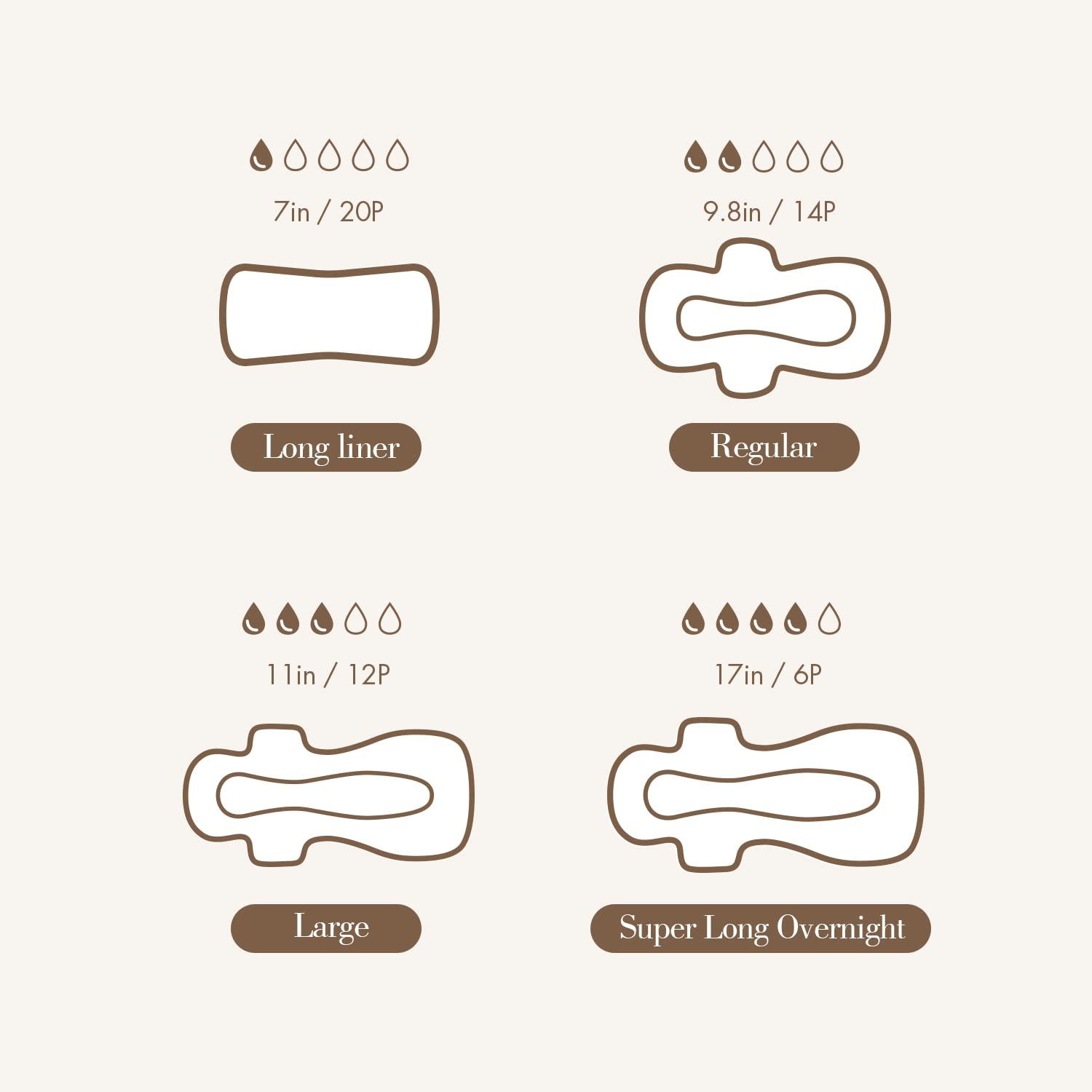 Lefresh Lefresh Certified Organic Cotton Panty Liners Extra Long 6.8\", 80 Count (20pcs, 4 Packs) - Unscented Menstrual Feminine Sanitary Pads Napkins for Women