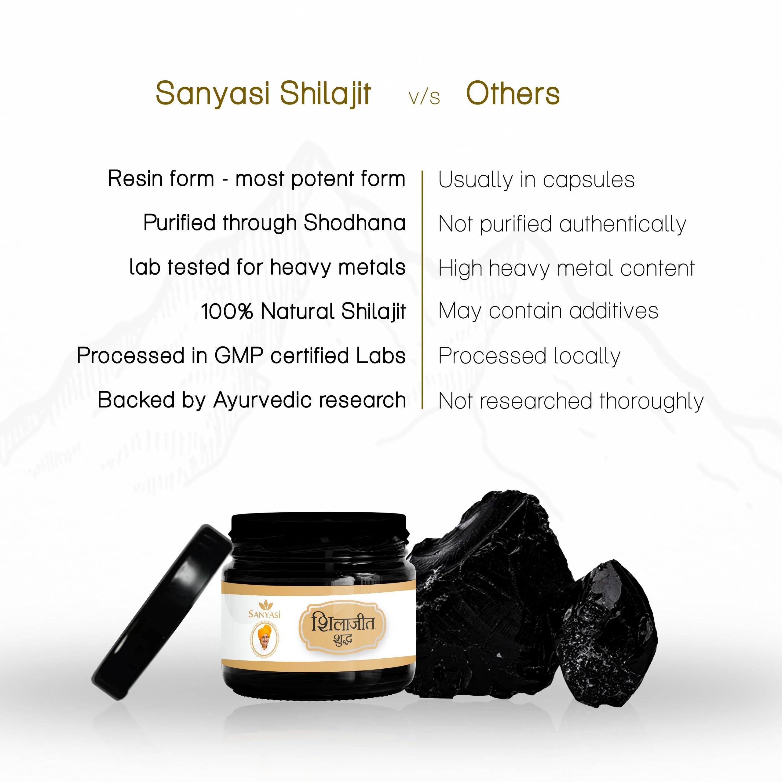 Sanyasi Sanyasi Ayurveda Shilajit Shudh Pure Resin 20g