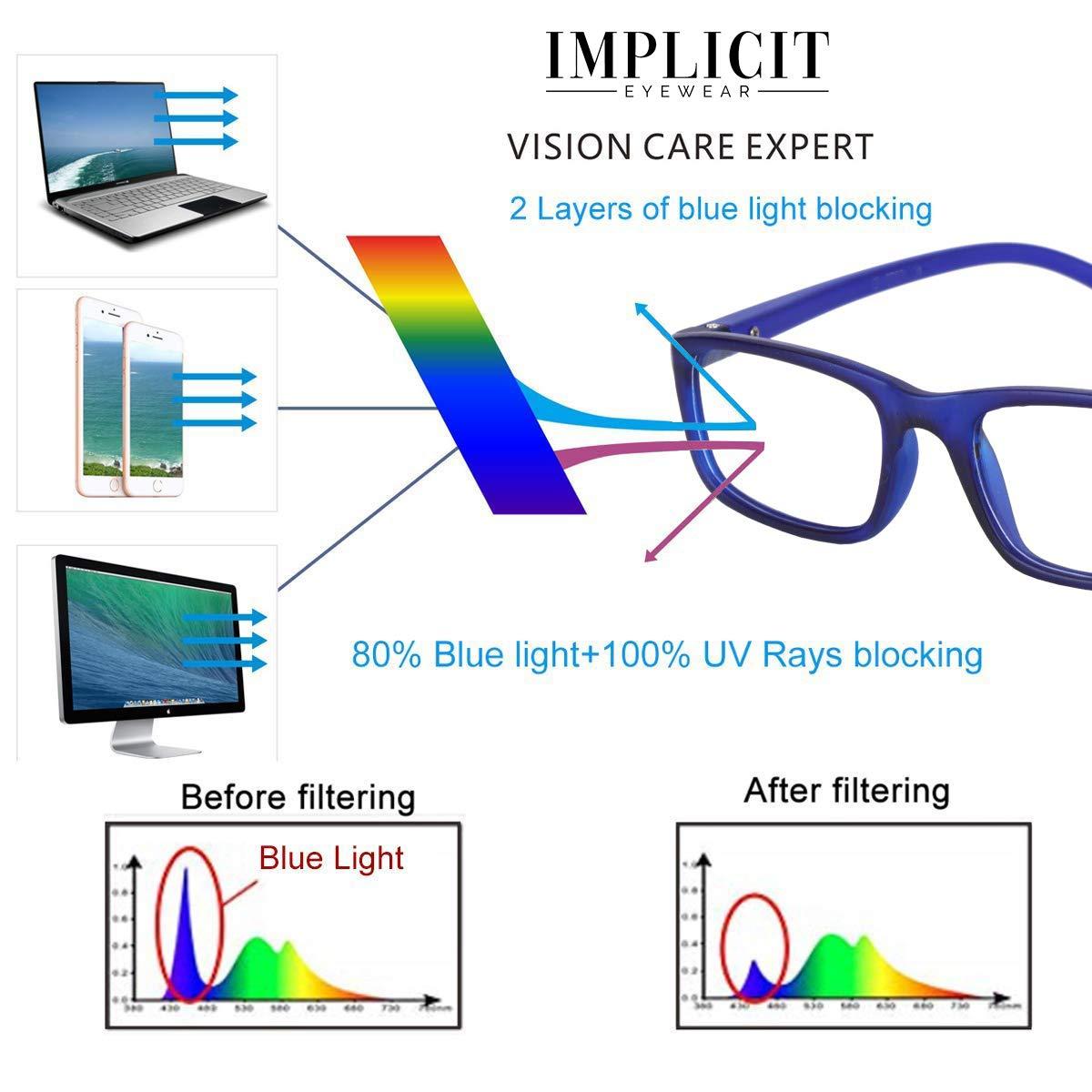 IMPLICIT Implicit® Zero Power Computer Glasses Spectacles With Blue Cut for Kids, Anti Glare Coating for Eye Protection & Anti Eyestrain (Blue)