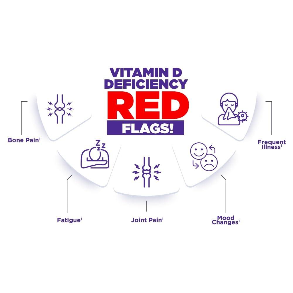 Dr ExcelD Dr ExcelD 3 From Dr. Reddy\'s | Vitamin D3 60000 Iu For Bone/Joint/Mental Health And Healthy Heart For Men & Women| 4 Capsules * Pack Of 5