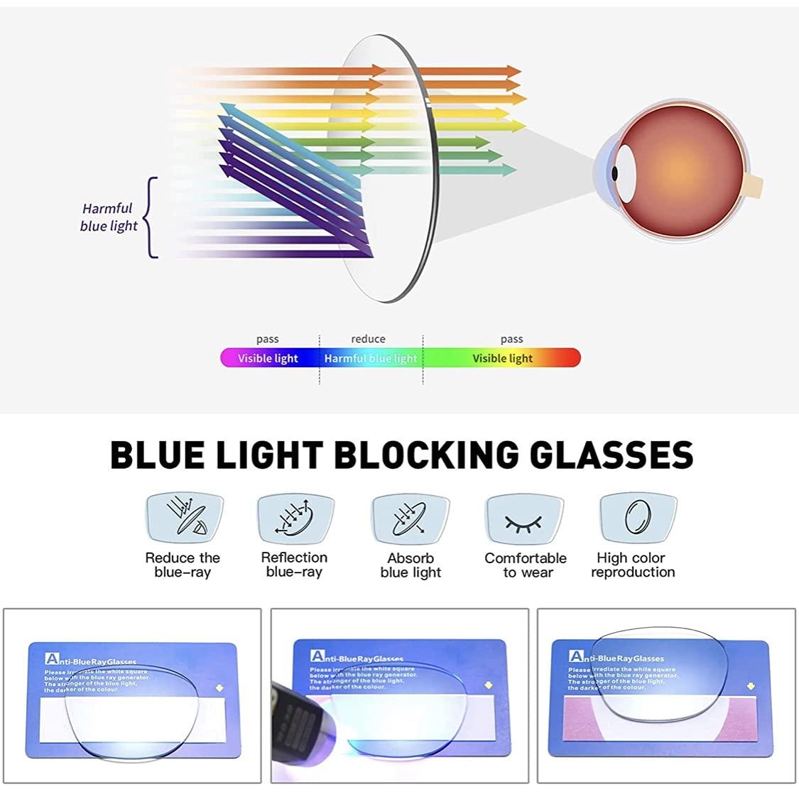 CREEK CREEK Blue Light Blocking Blue Cut Zero Power Anti-Glare Rectangular Eyeglasses, Octagonal Frame For Eye Protection From Uv By Computer/Tablet/Laptop/Mobile (With Torch And Testing Card, Unisex)