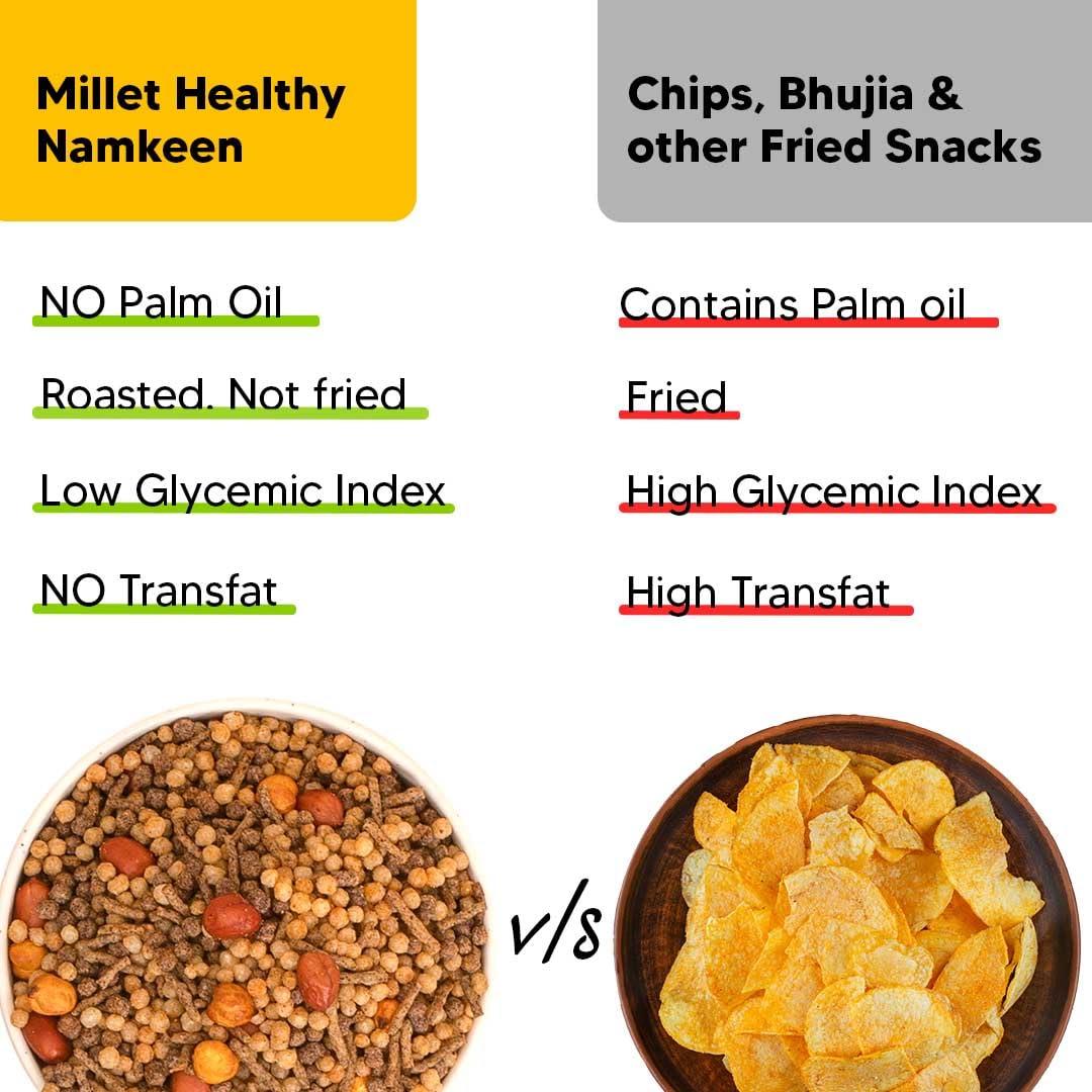 EAT BETTER CO Eat Better Co - Crispy Millet Mixture - Chatapata Healthy Namkeen - Ragi, Jowar, Rice Crispies roasted with Peanuts & Channa (Mast Masala, Super Saver Pack of Four - 400 grams)