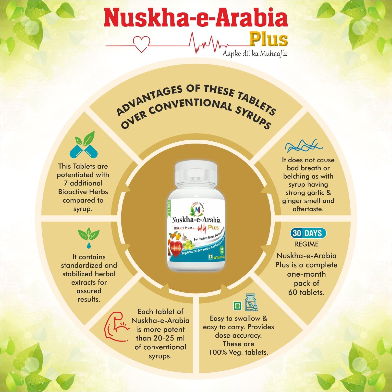 Mj Herbo Products Mj Herbo Products Nuskha-e-Arabia Tablets - Promotes Healthy Heart, Weight, Cardiovascular Health & Digestion - 60 Tablets
