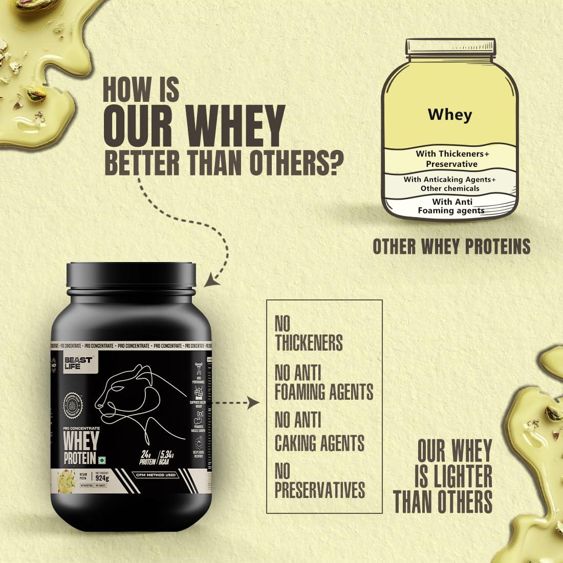 BEASTLIFE BeastLife Whey Protein Powder Kesar Pista With Ultrasorb Tech 924g,24G Protein,5.3G Bcaa,Sports Nutrition|High Absorbtion Fuels Muscle|Speed Recovery For Men & Women(27 Serving (Pack of 1), Kesar Pista)