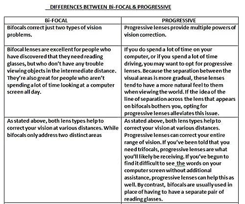 RR EYE WEAR RR EYE WEAR Progressive Anti Glare Reading Glasses For Men And Women Anti Glare Lenses Progressive Lenses 1.00 1.25 1.50 1.75 2.00 2.25 2.50 2.75 3.00 Black Red Square 21 (Distance 0/ Reading +2.50)