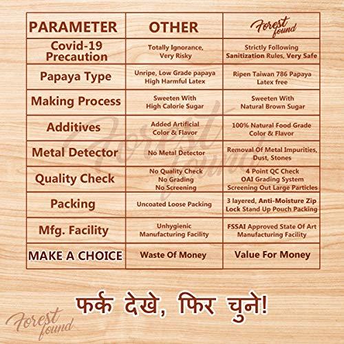 FOREST FOUND Forest Found Fresh Mix Tutti Frutti For Cake Making, Baking, Decoration | Multi Color Cherry Candy Pack (900 gram) | Natural Blend Of Taiwan Organic 786 Papaya & Brown Sugar