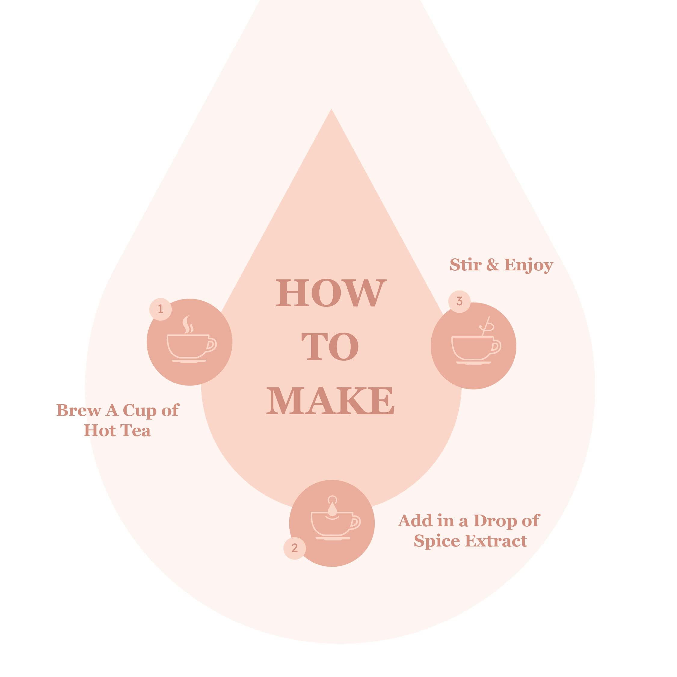 Spice Drop Spice Drop Maratha Amruttulya Chai Masala Extract | Contains Ginger, Clove & Nutmeg | Flavors 180 cups | 5ML equals 125 grams of powder | No preservative | 1 drop per cup | Tea Masala Drops